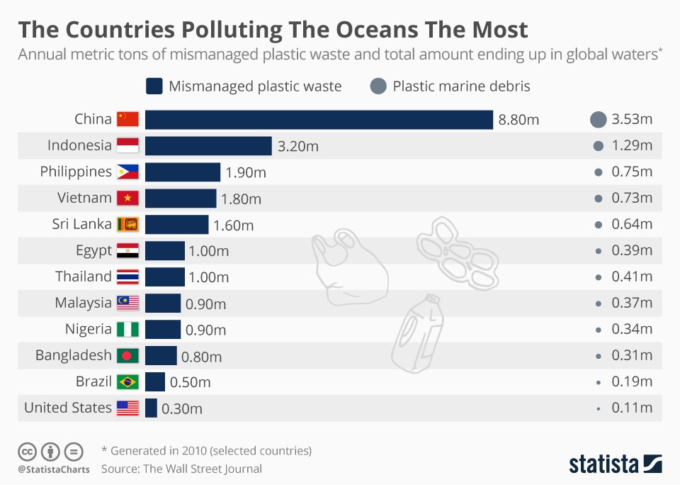 74 SHOCKING Plastic Water Bottle Pollution Facts & Statistics (2023)